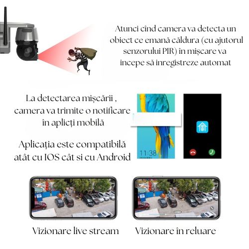 Cameră Supraveghere 5MP 4G/WiFi, Panou Solar, PTZ, Detectare Mișcare, Rezistentă la Apă