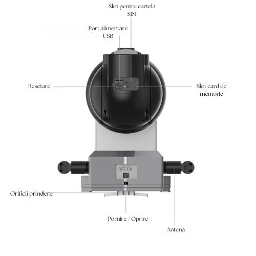 Cameră Supraveghere 5MP 4G/WiFi, Panou Solar, PTZ, Detectare Mișcare, Rezistentă la Apă